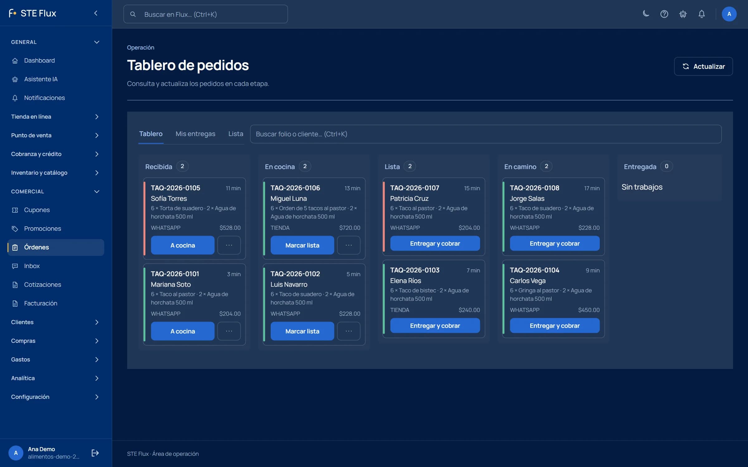 Tablero real de una taquería en Flux con pedidos identificados por canal WhatsApp y tienda; datos de demostración