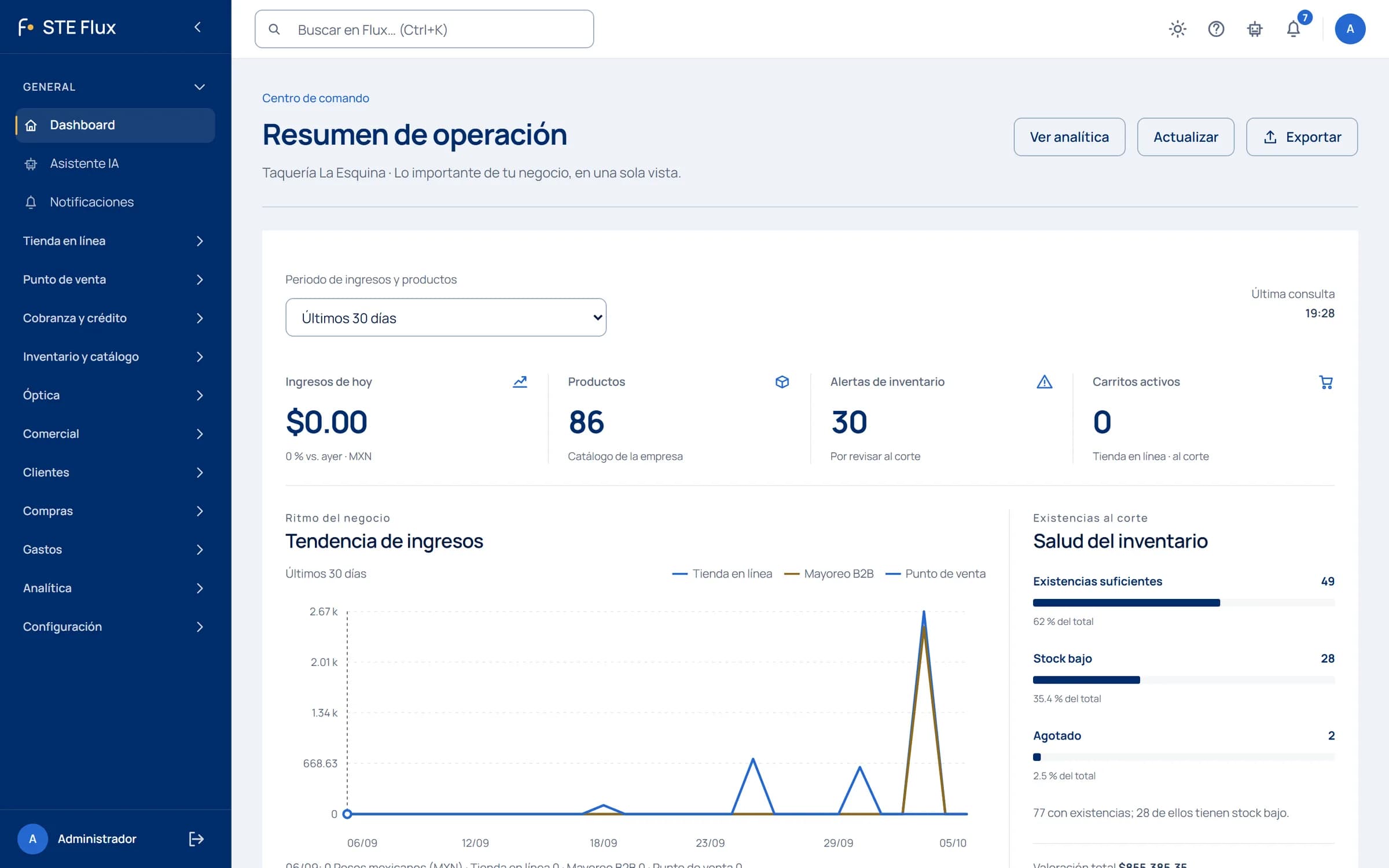 Resumen de operación del admin de STE Flux: ingresos, productos, alertas de inventario y tendencia de ingresos