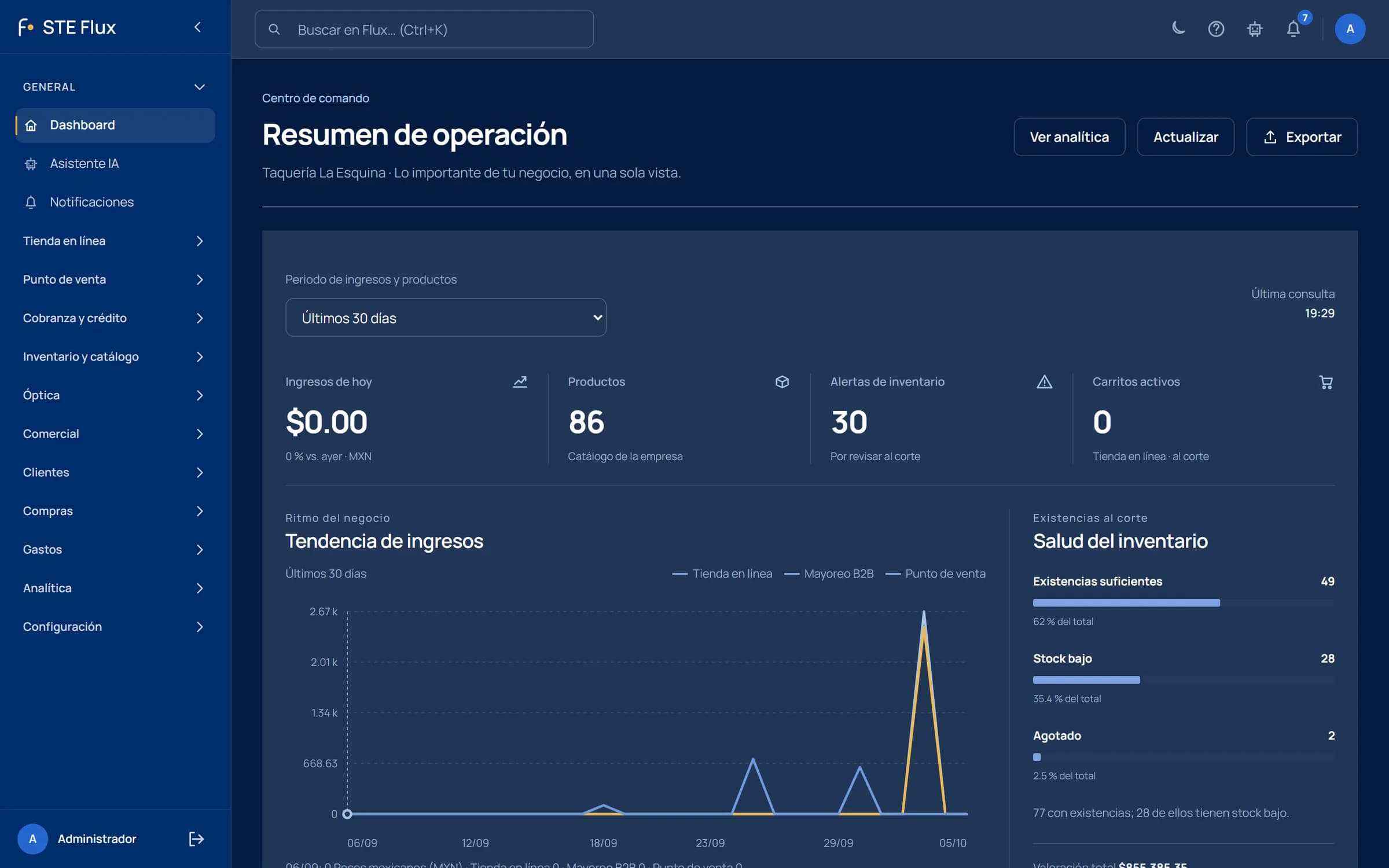 Resumen de operación del admin de STE Flux: ingresos, productos, alertas de inventario y tendencia de ingresos