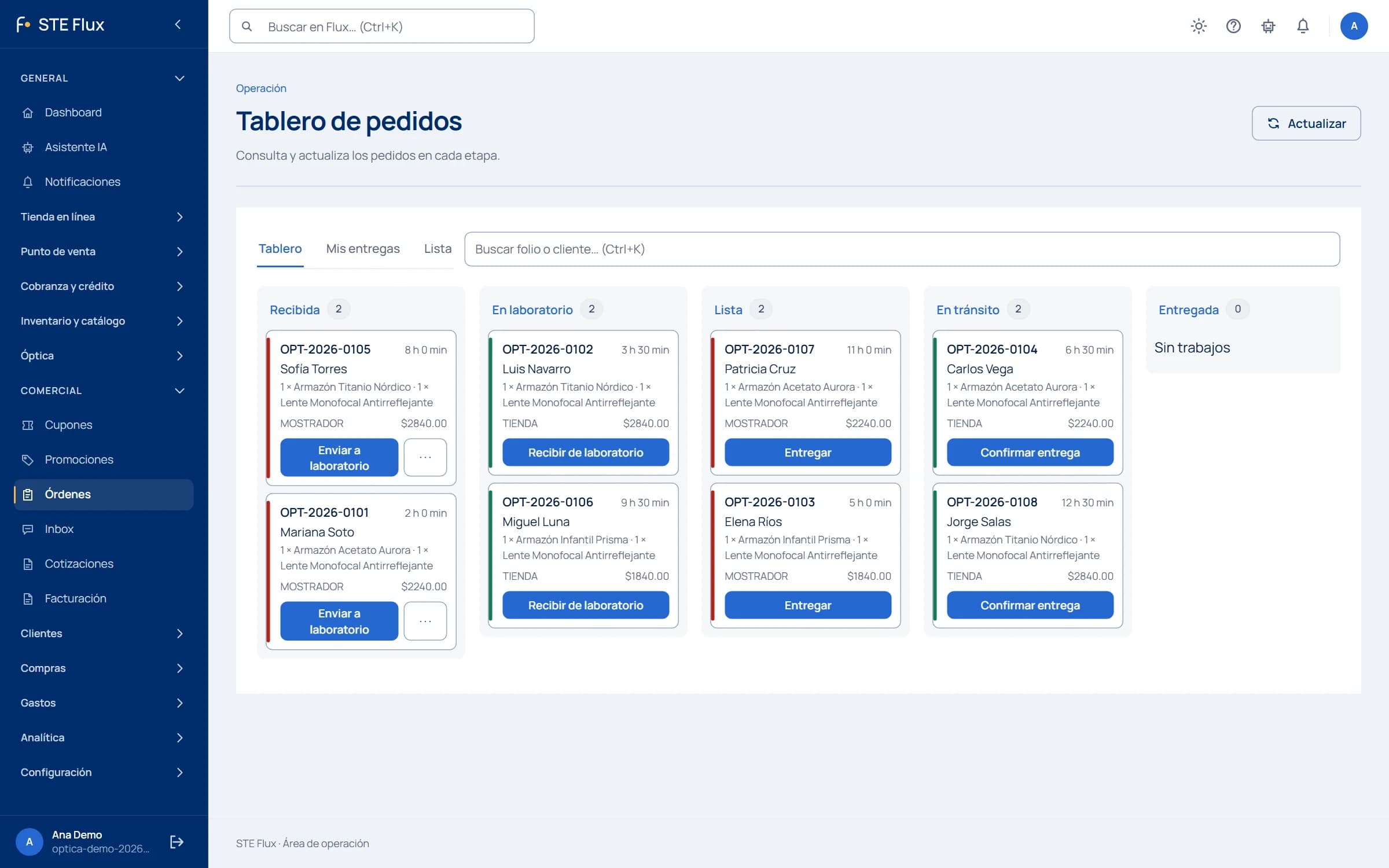 Tablero real de trabajos ópticos en Flux con etapas de laboratorio y entrega; datos de demostración