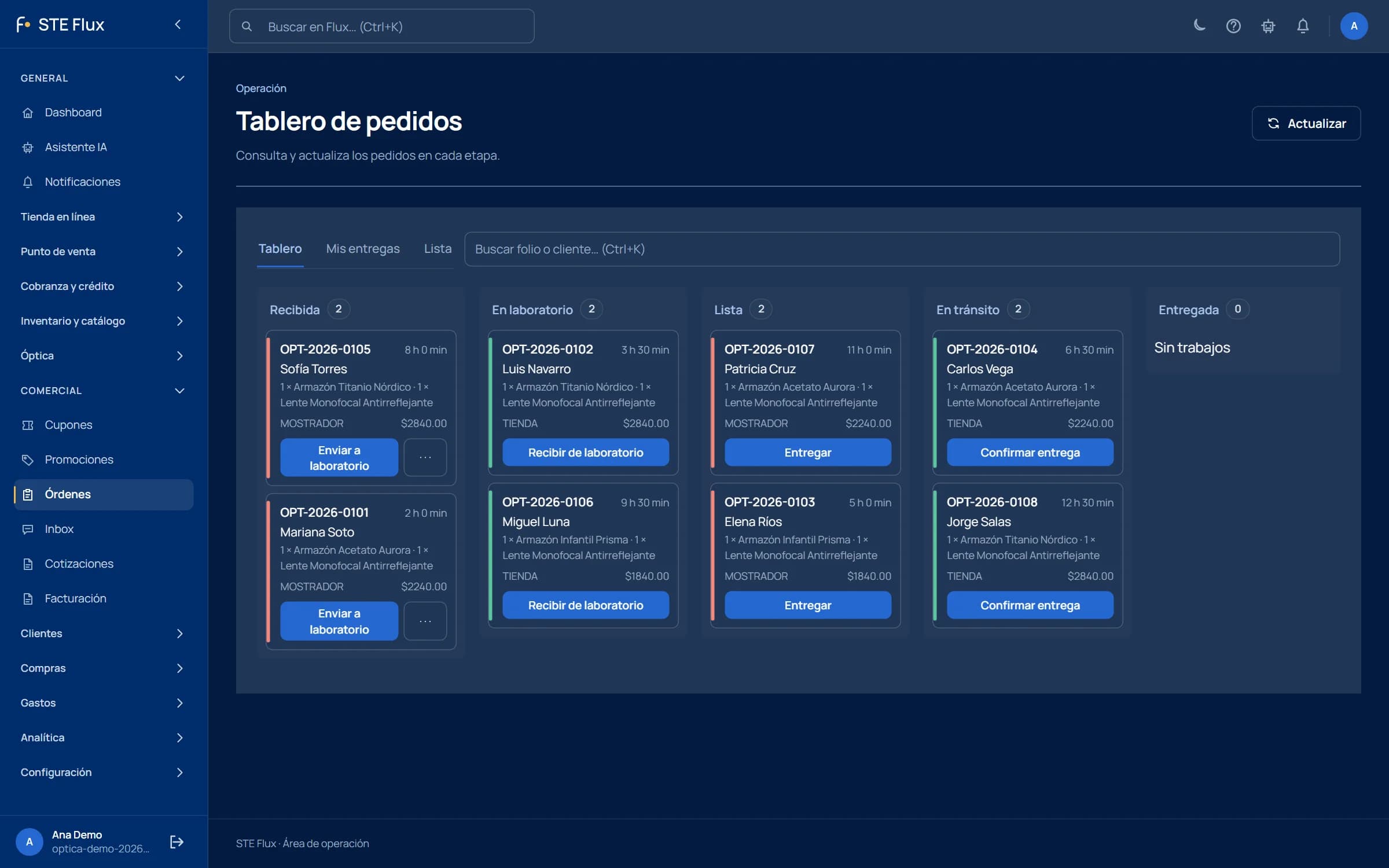 Tablero real de trabajos ópticos en Flux con etapas de laboratorio y entrega; datos de demostración